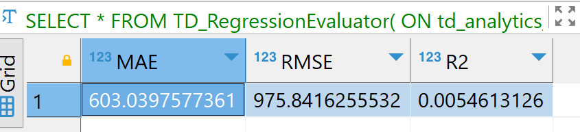 Evaluated GLM