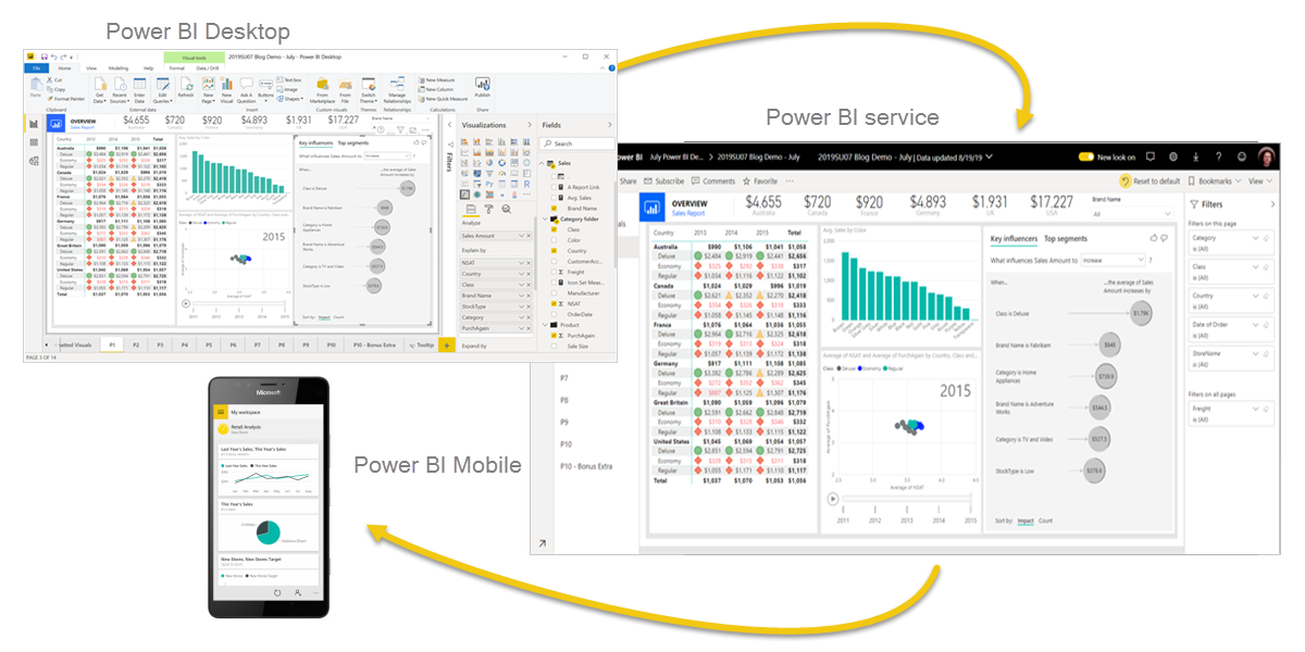 Power BI overview blocks