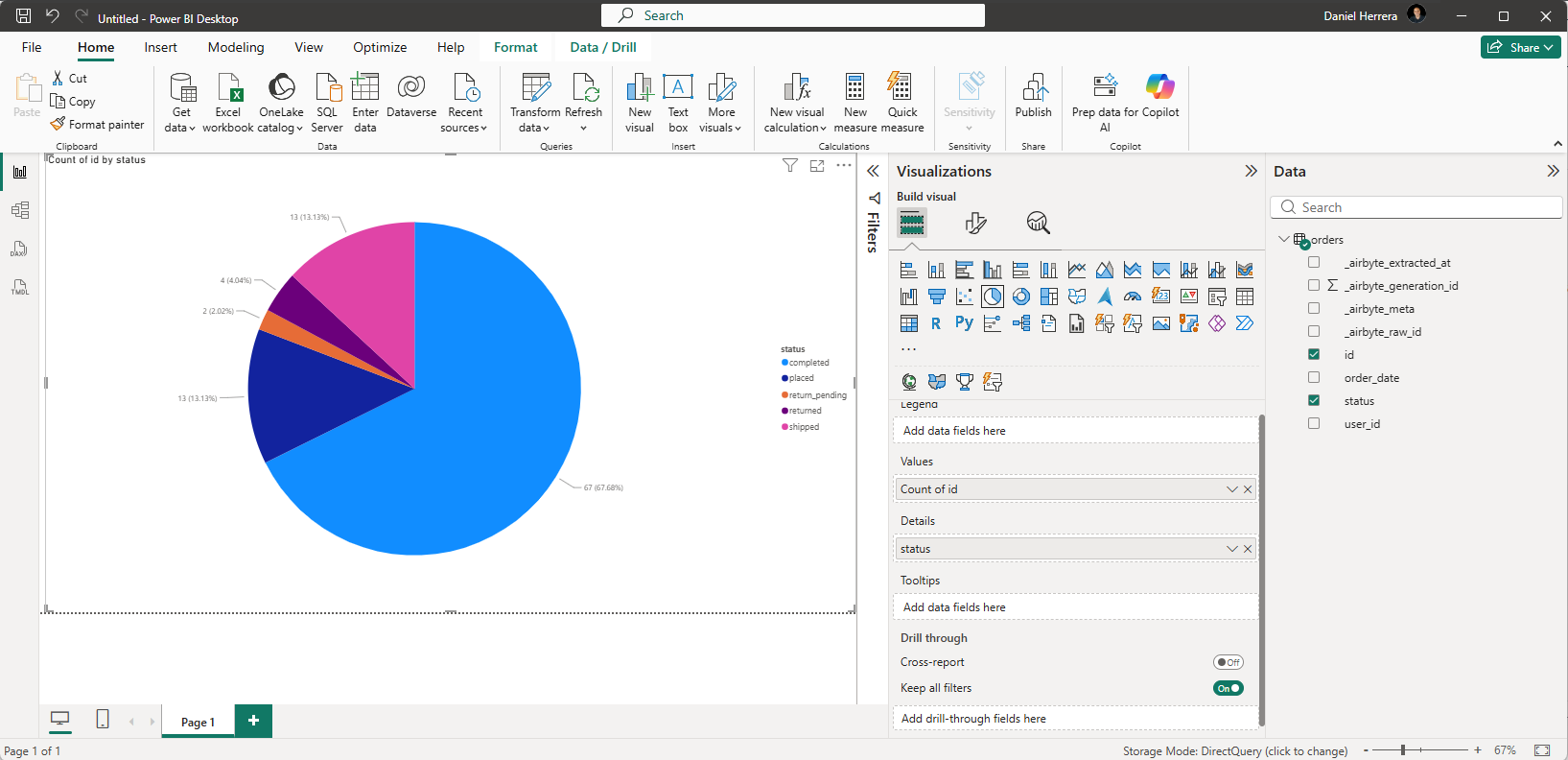 Power BI Visualization