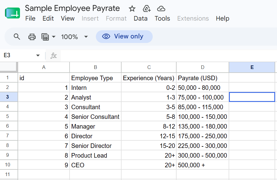 Sample Employees Payrate Google Sheets