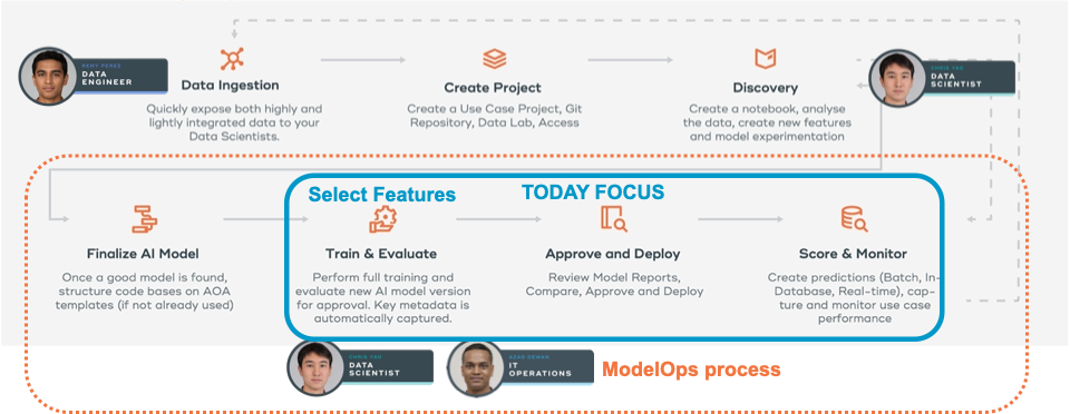 ModelOps Methodology GIT screenshot