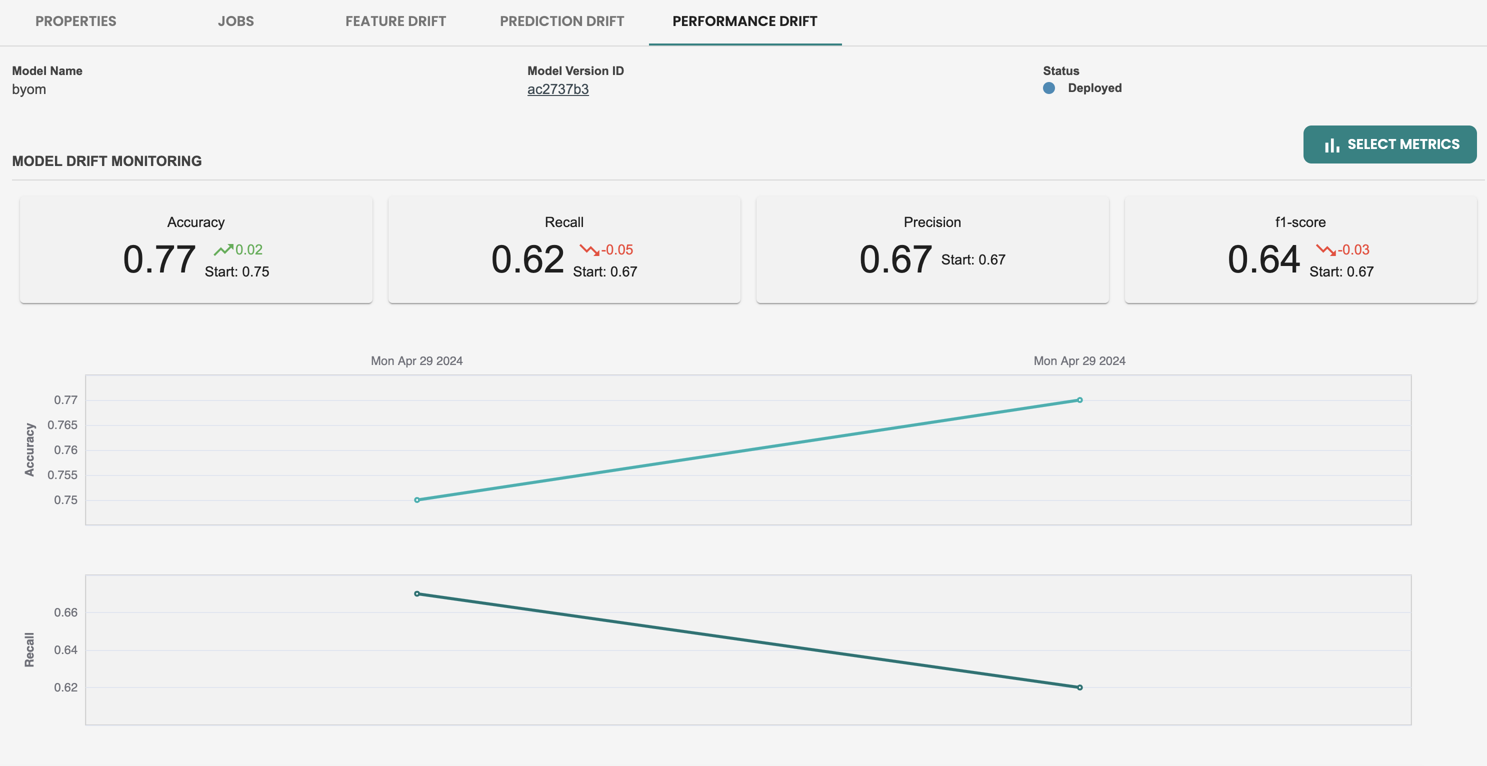 ModelOps performance monitoring