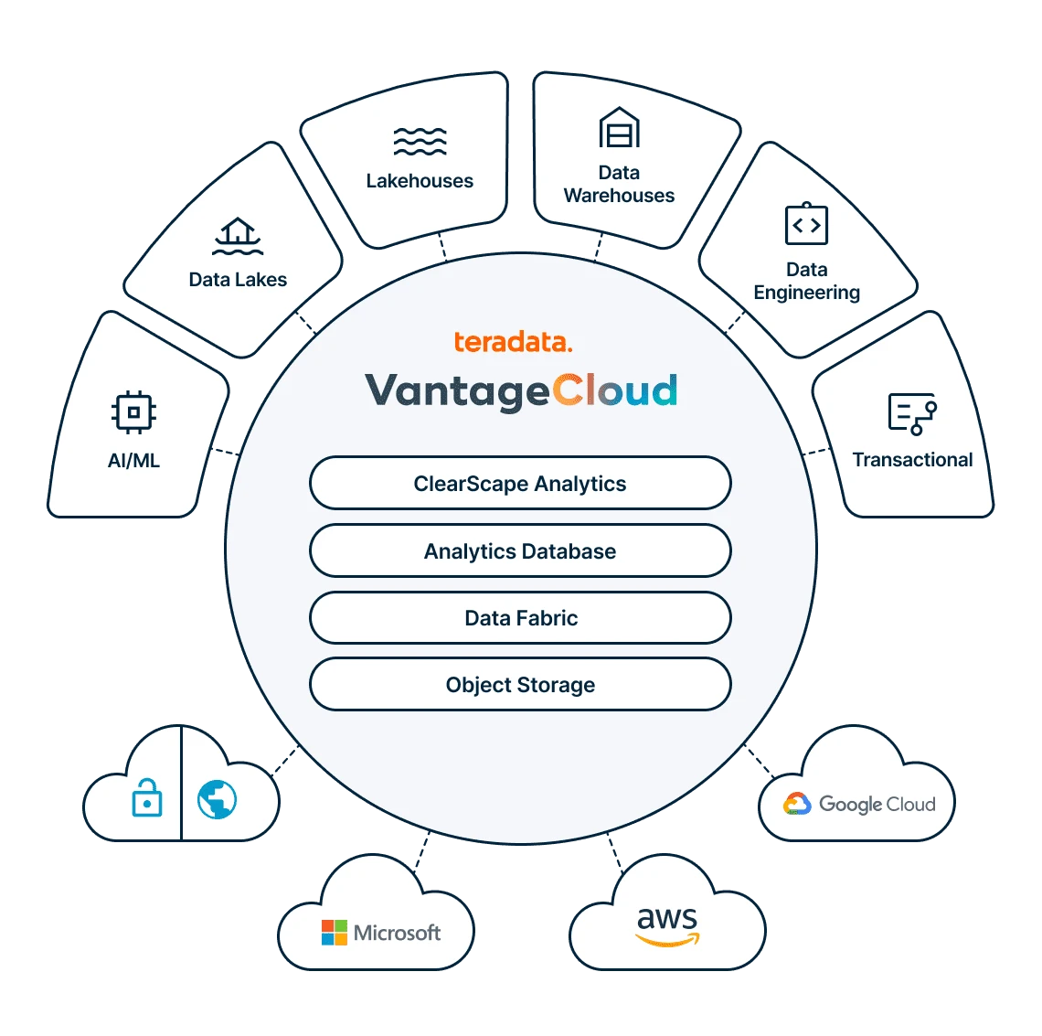 VantageCloud