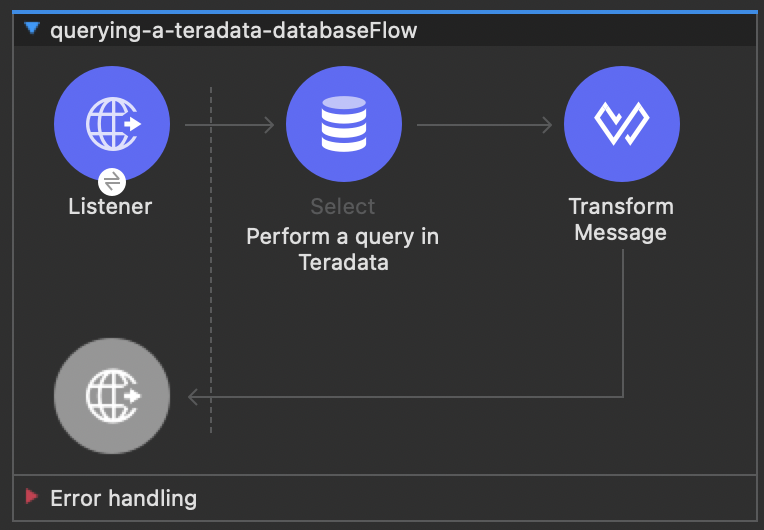 service flow