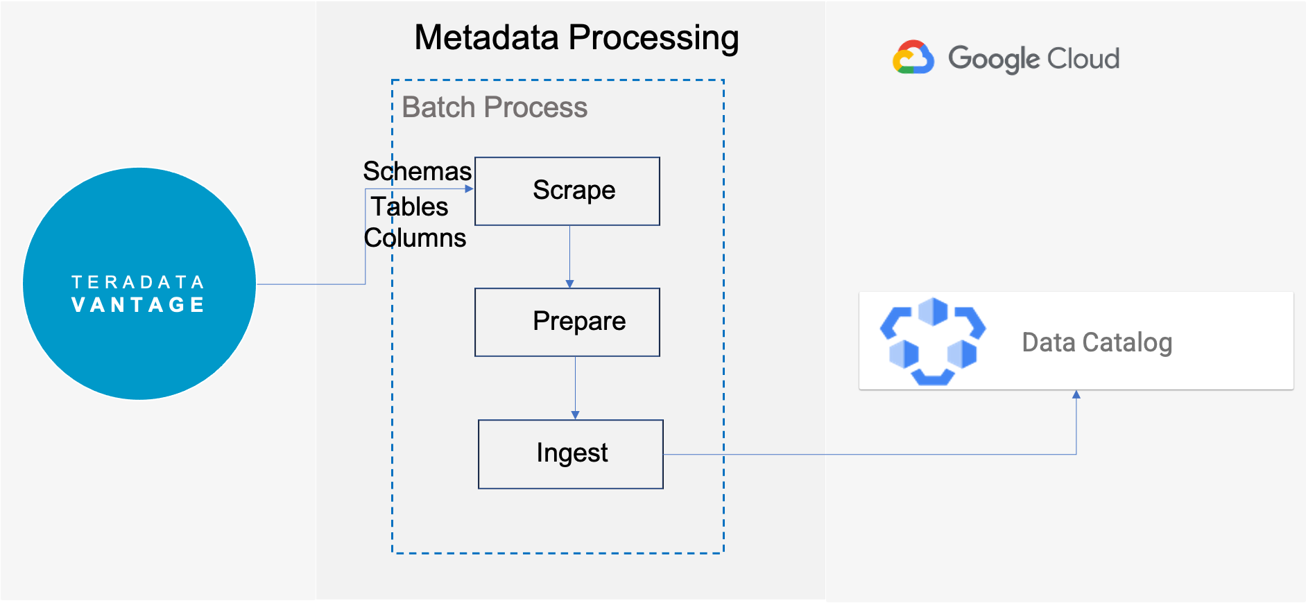 Diagram Description automatically generated