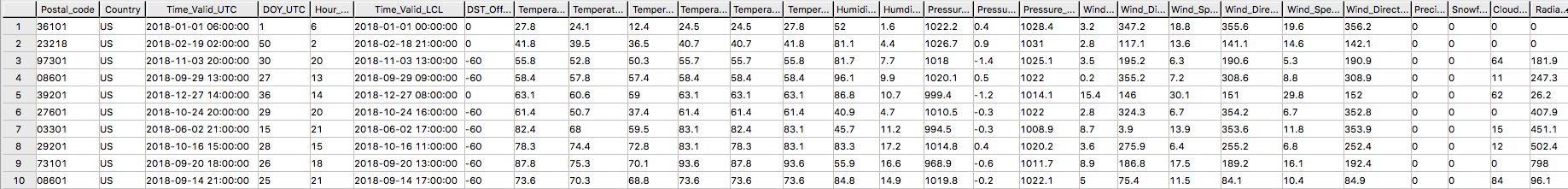 WeatherData_view