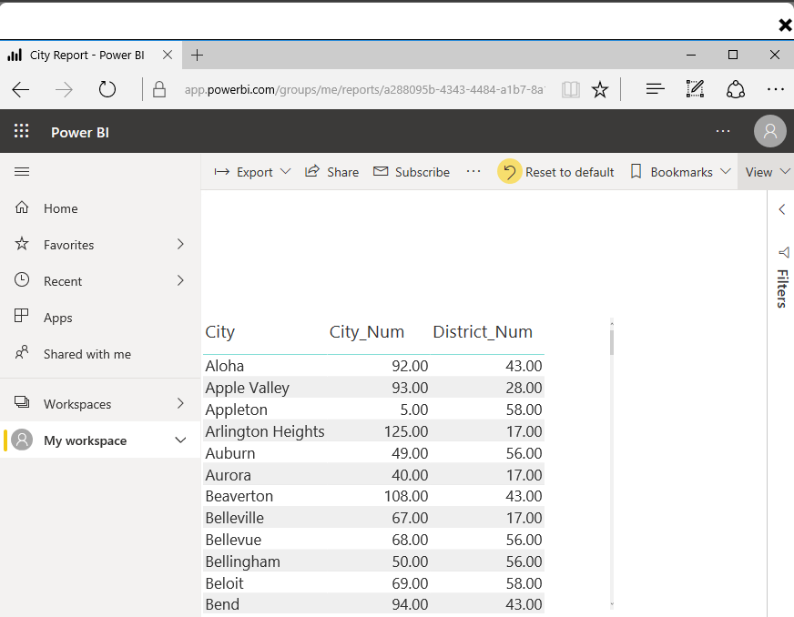 Power BI Report