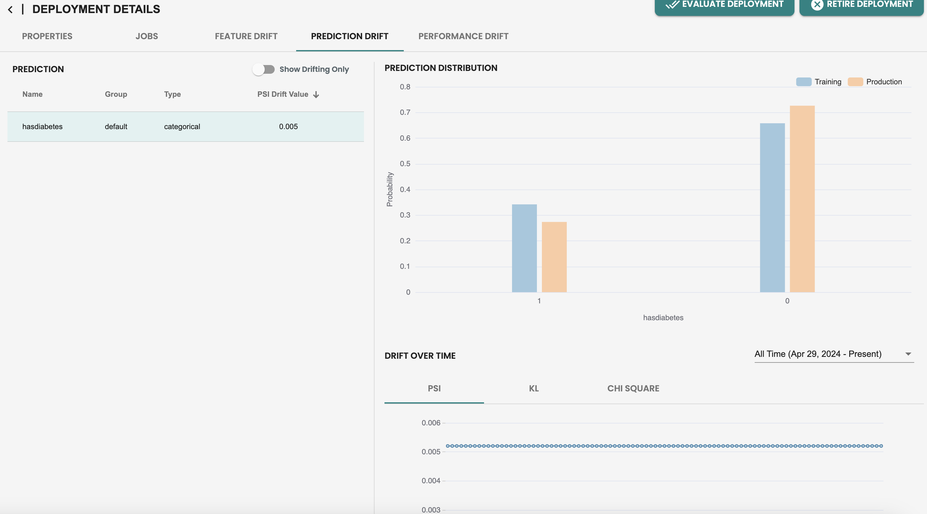 ModelOps prediction drift deployments