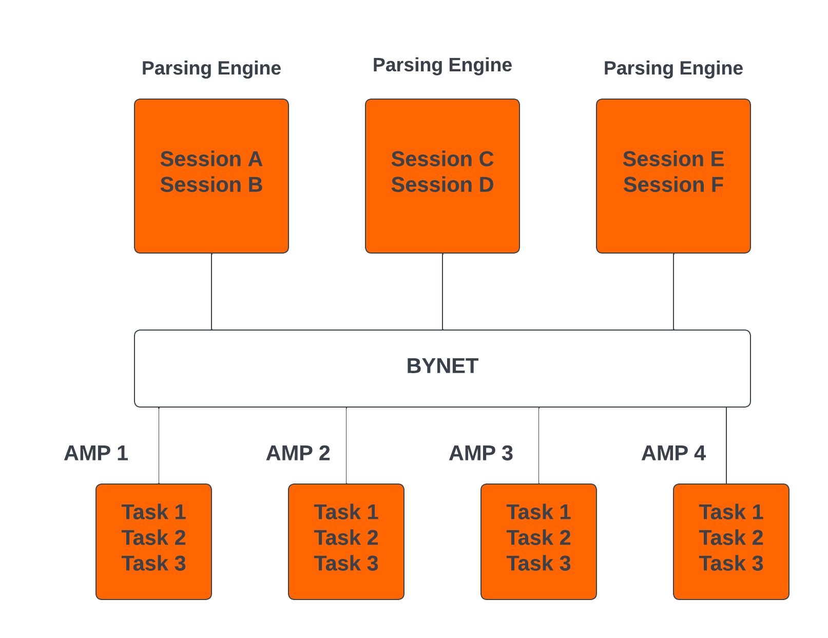 Arquitectura y conceptos del motor de Teradata Vantage | Teradata ...