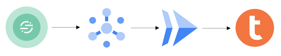 Segment Google Cloud フローダイアグラム