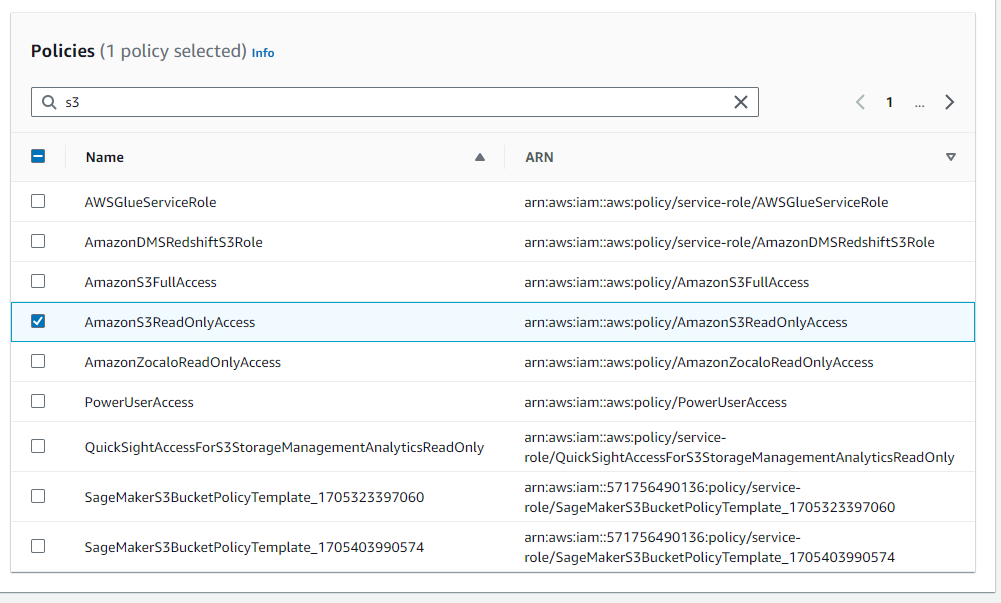 S3 bucket permissions